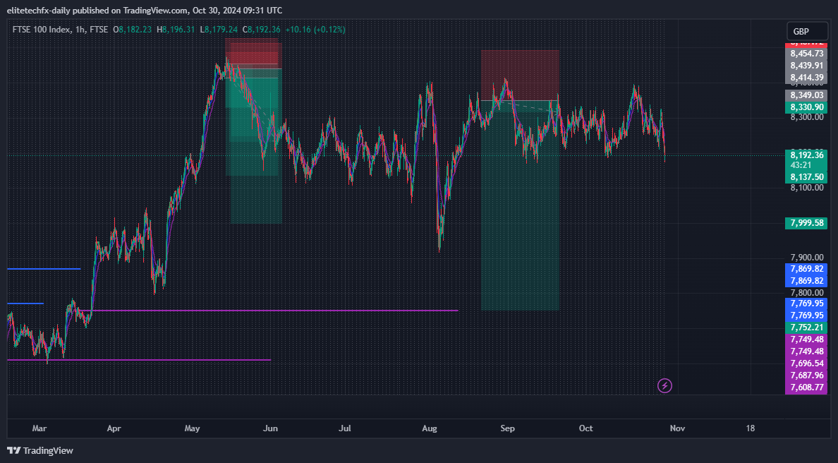 FTSE_DLY:UKX Chart Image by elitetechfx-daily