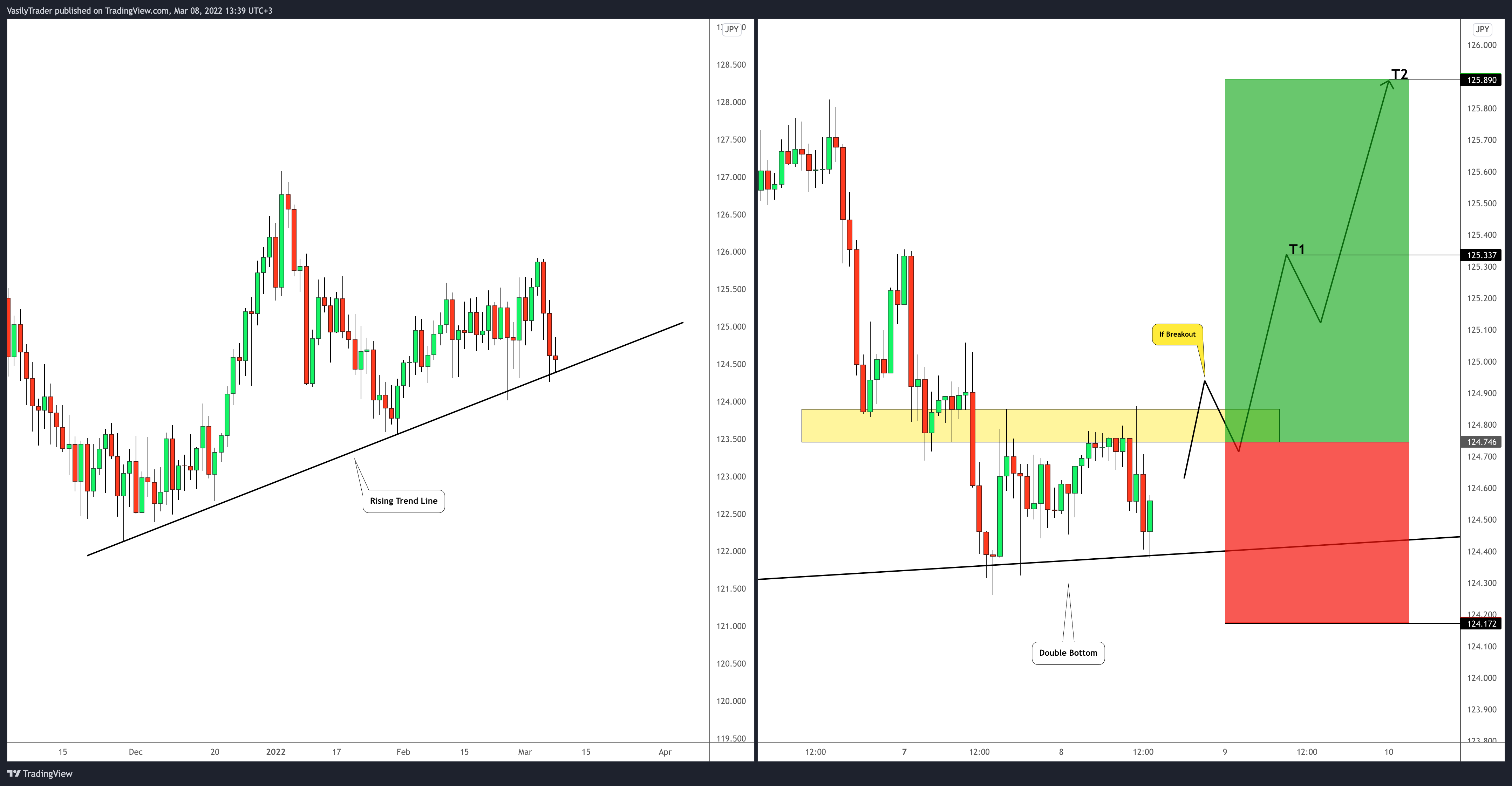 OANDA:CHFJPY Chart Image by VasilyTrader