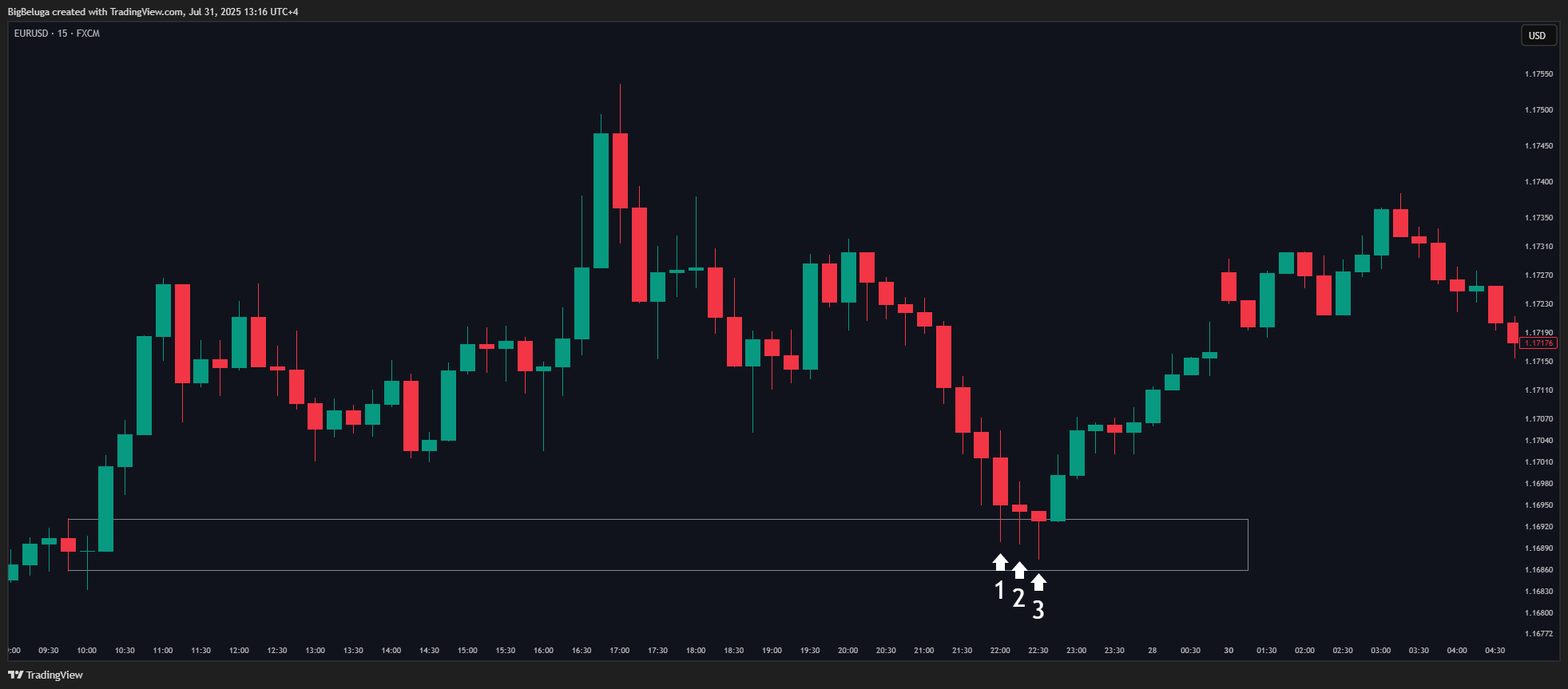 FX:EURUSD Chart Image by BigBeluga