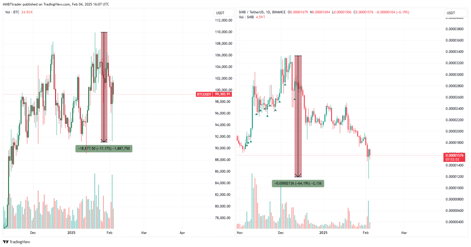 BINANCE:SHIBUSDT Chart Image by MMBTtrader