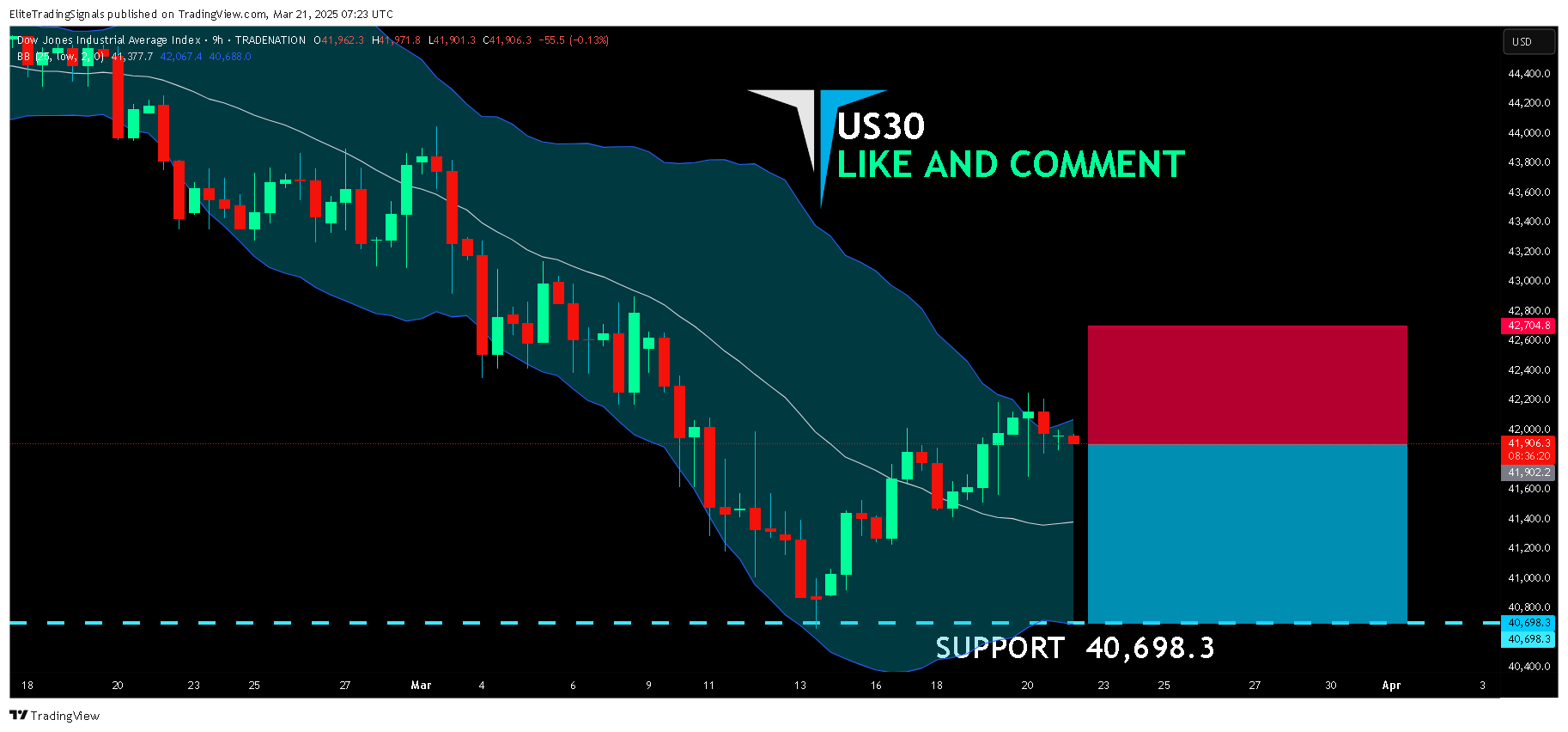 TRADENATION:US30 Chart Image by EliteTradingSignals