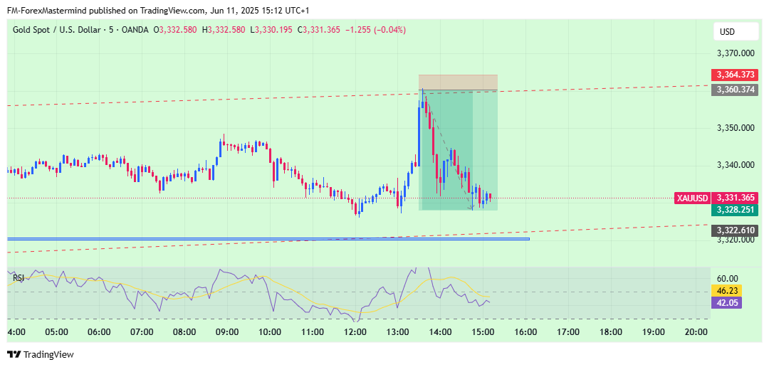 OANDA:XAUUSD Chart Image by FM-ForexMastermind