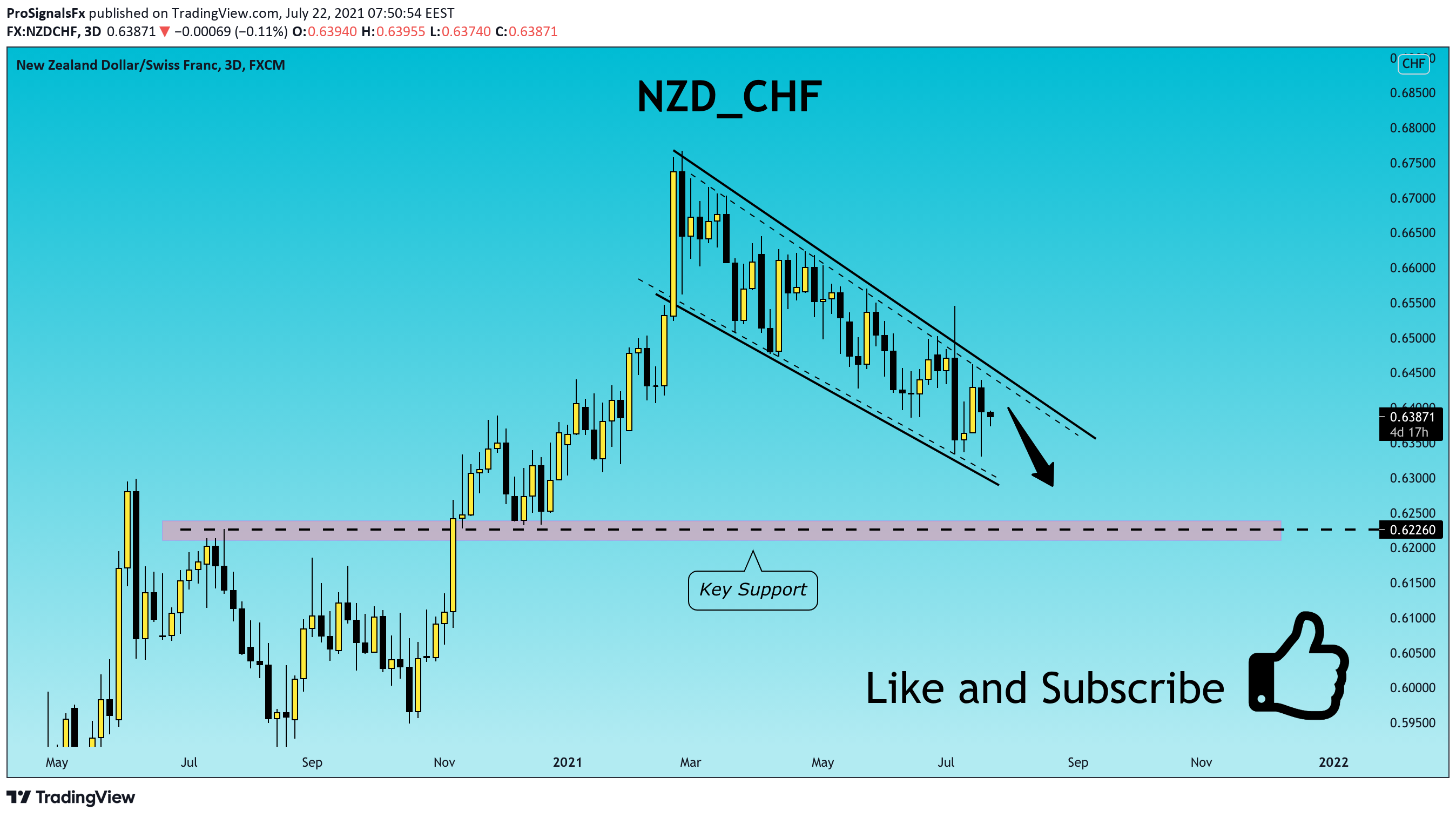  Chart Image