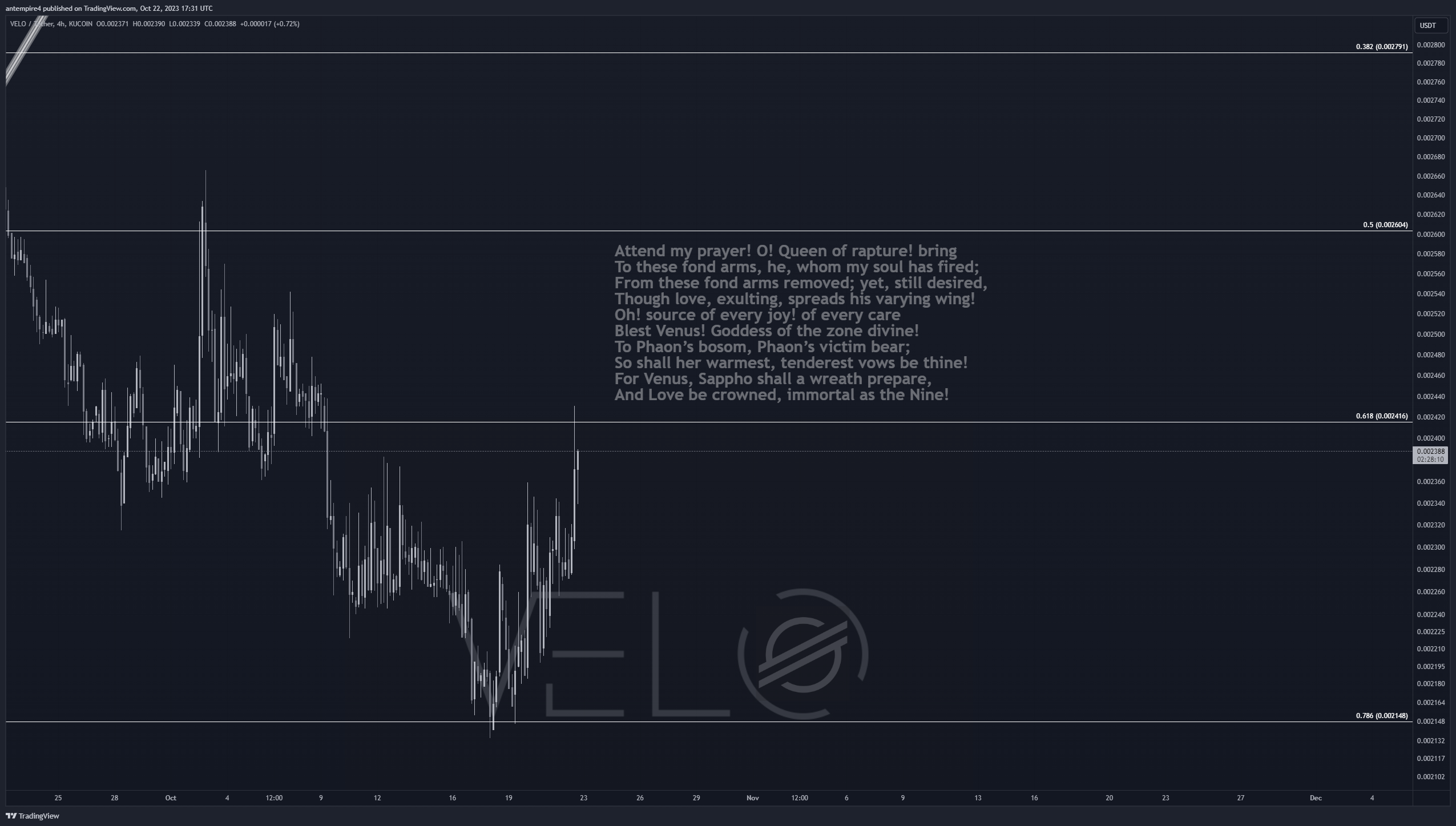 KUCOIN:VELOUSDT Chart Image by antempire4