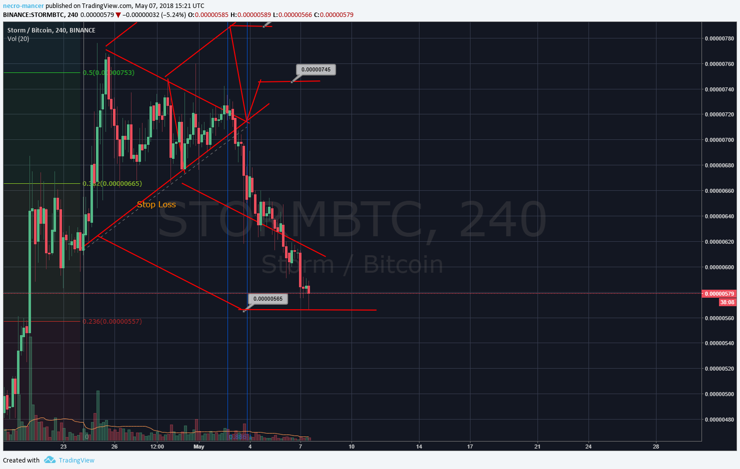  Chart Image
