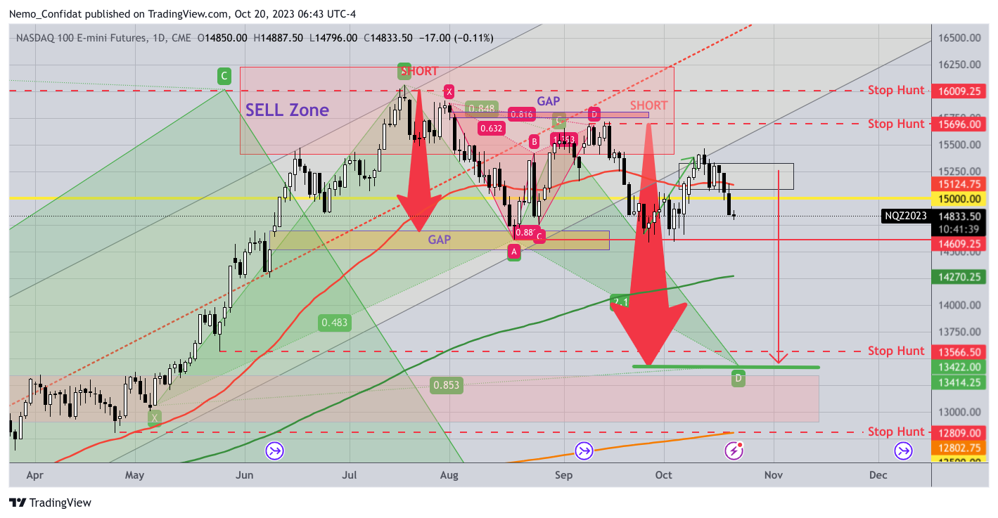 CME_MINI_DL:NQ1! Chart Image by Nemo_Confidat