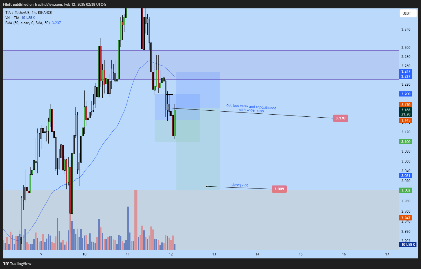BINANCE:TIAUSDT Chart Image by Filnft