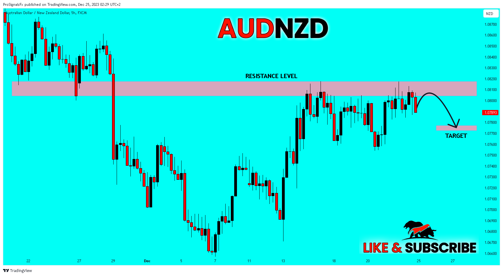 FX:AUDNZD Chart Image by ProSignalsFx
