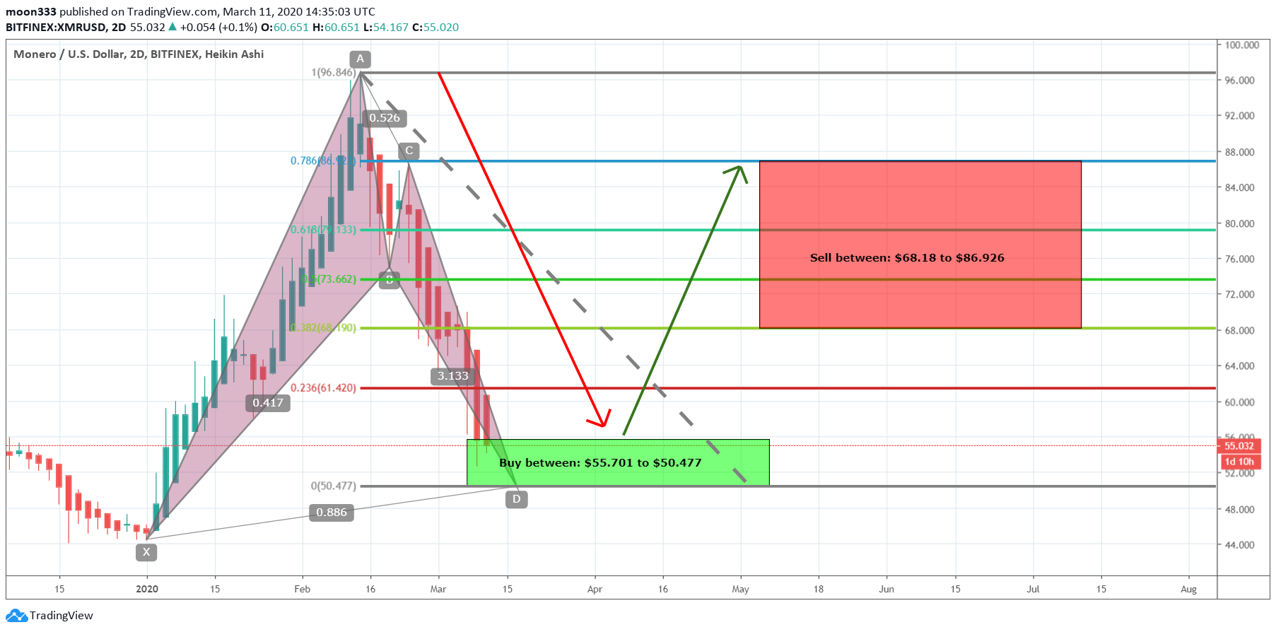  Chart Image