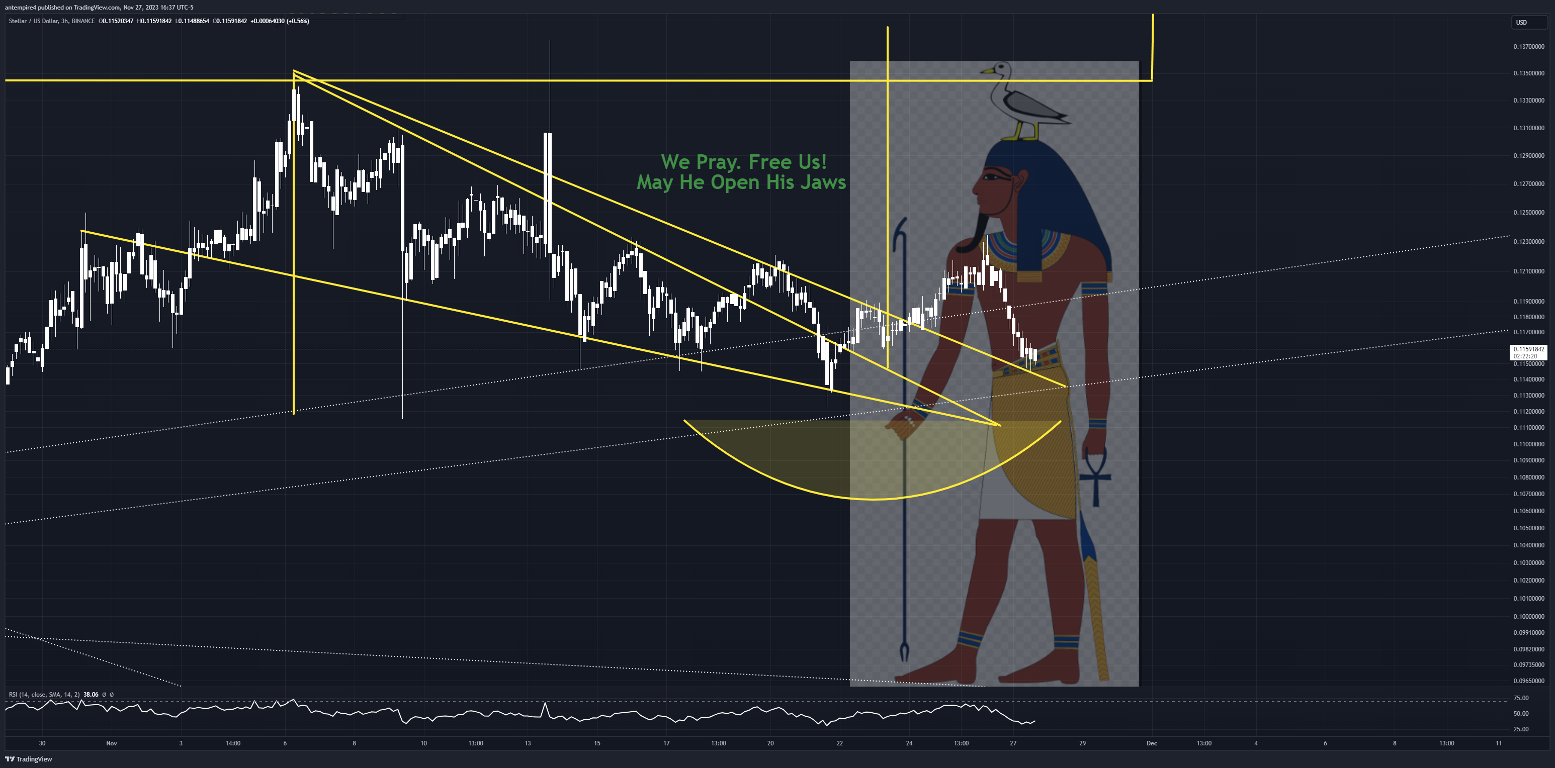 BINANCE:XLMUSD Chart Image by antempire4