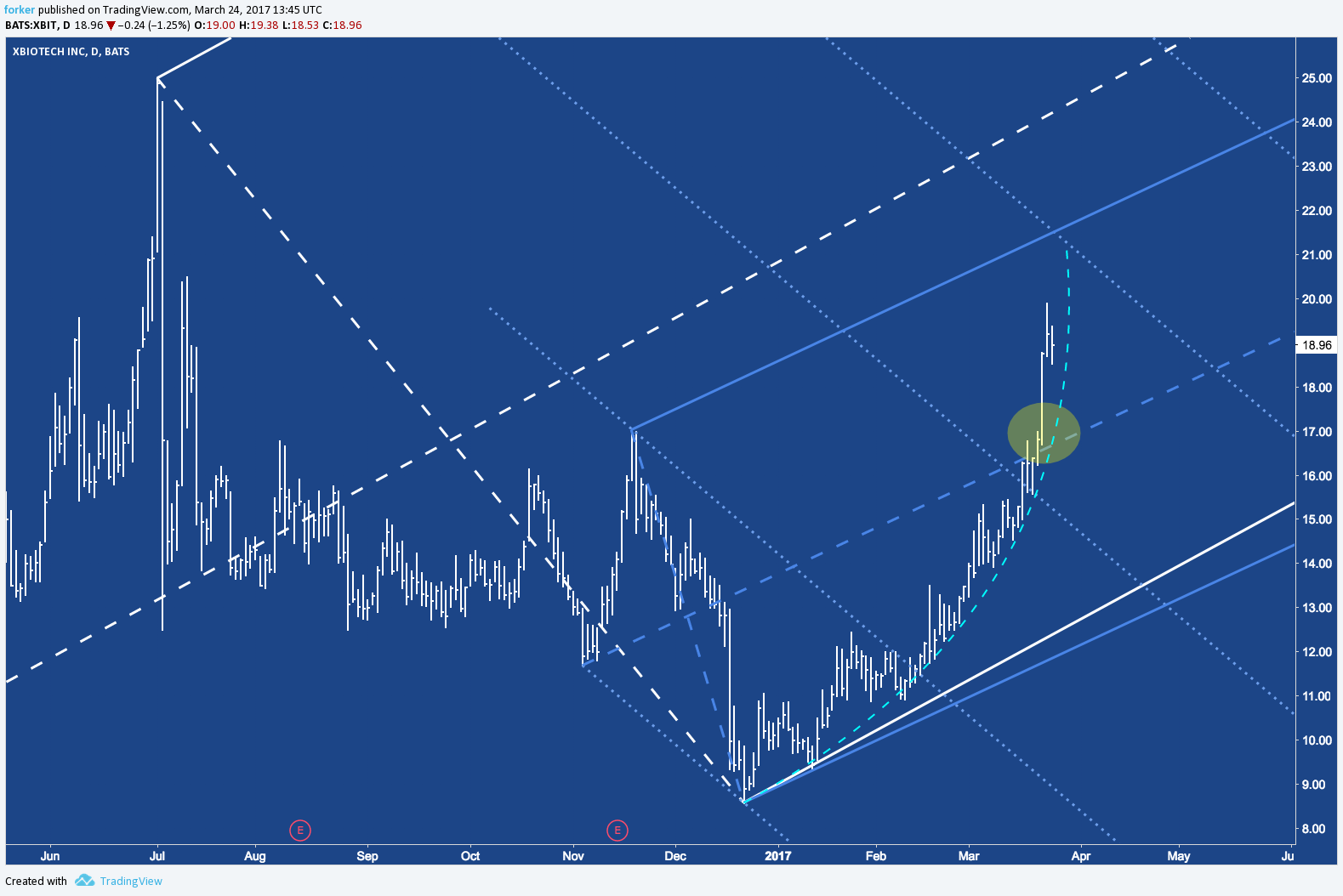  Chart Image