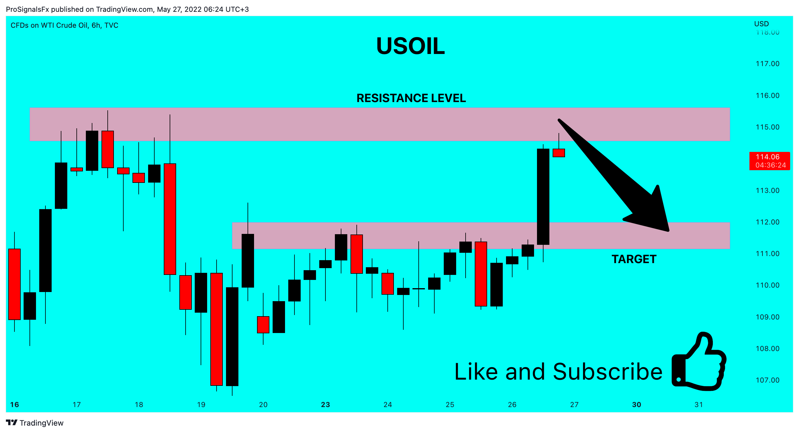 TVC:USOIL Chart Image by ProSignalsFx