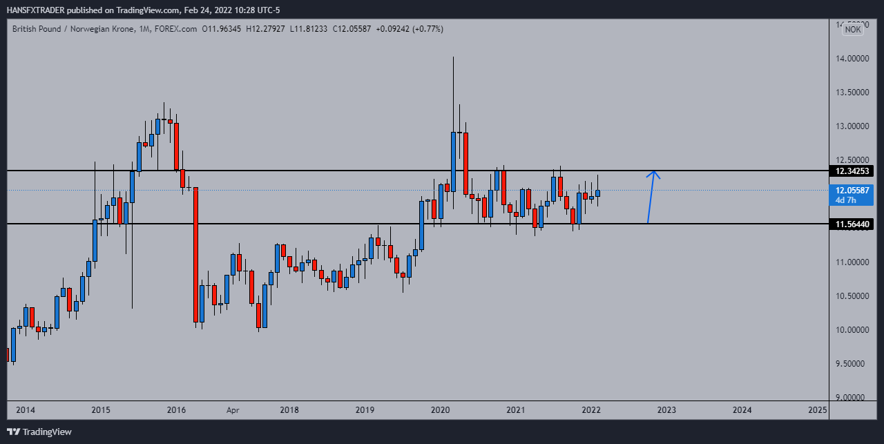 FOREXCOM:GBPNOK Chart Image by HANSFXTRADER