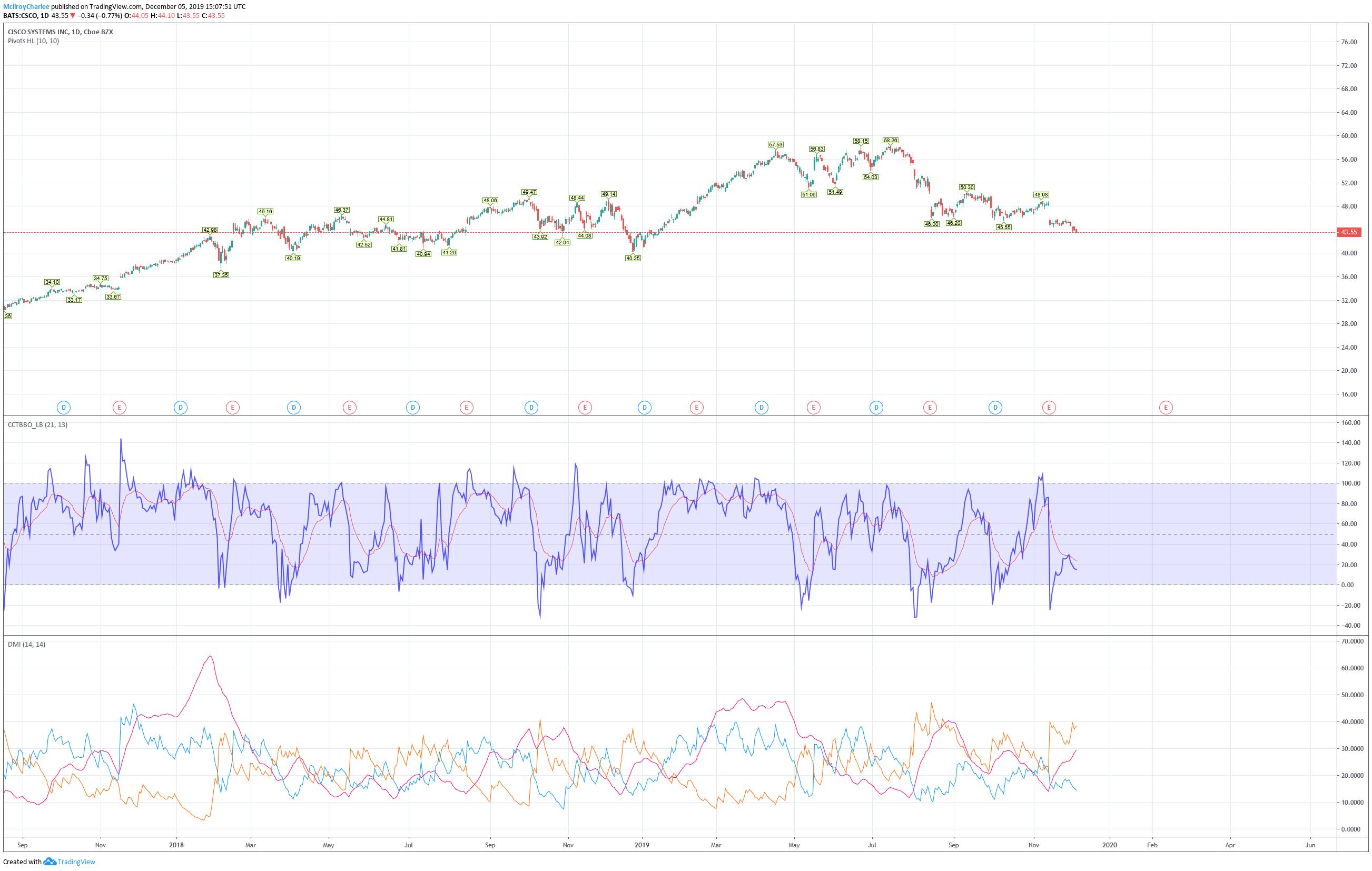  Chart Image