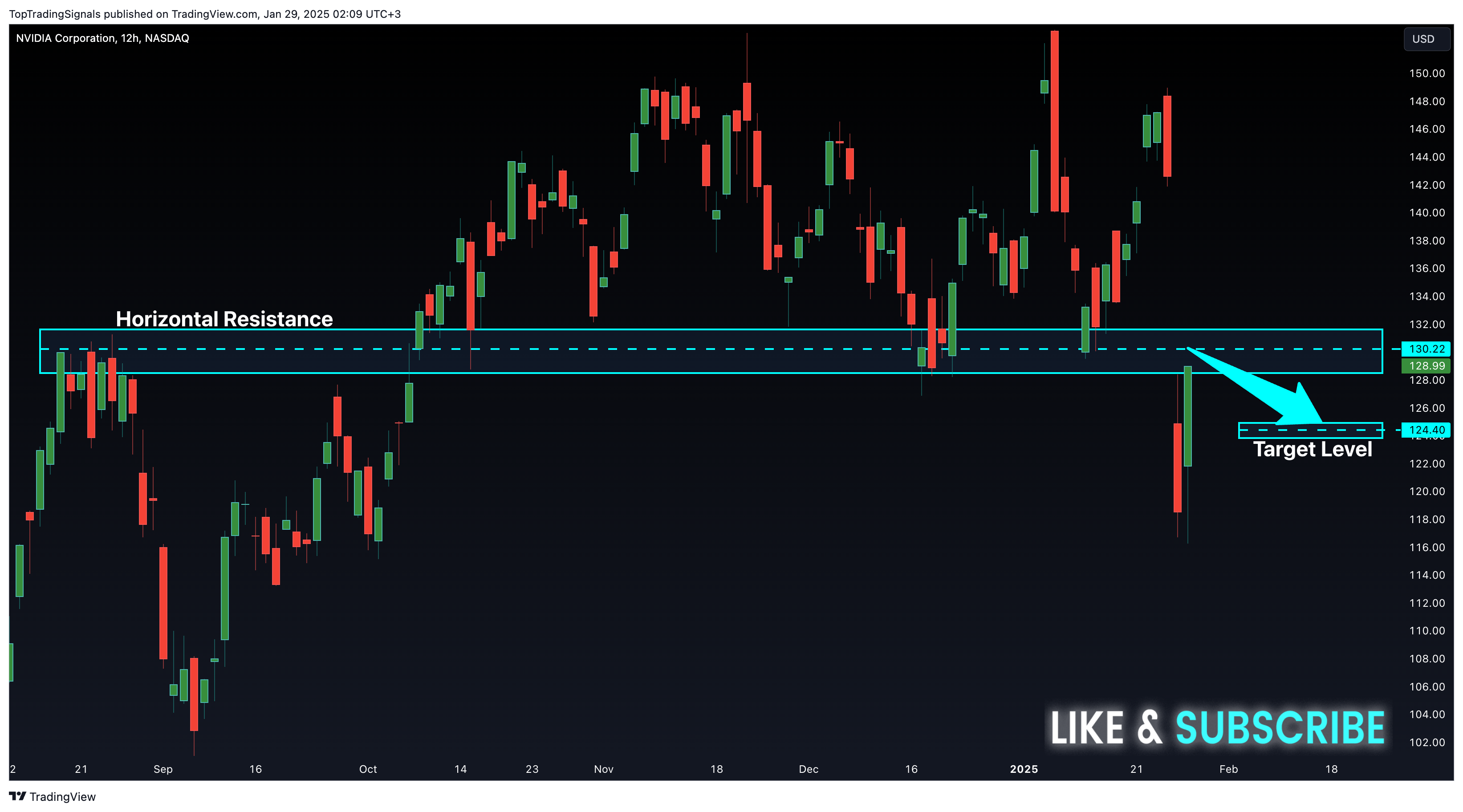 BATS:NVDA Chart Image by TopTradingSignals