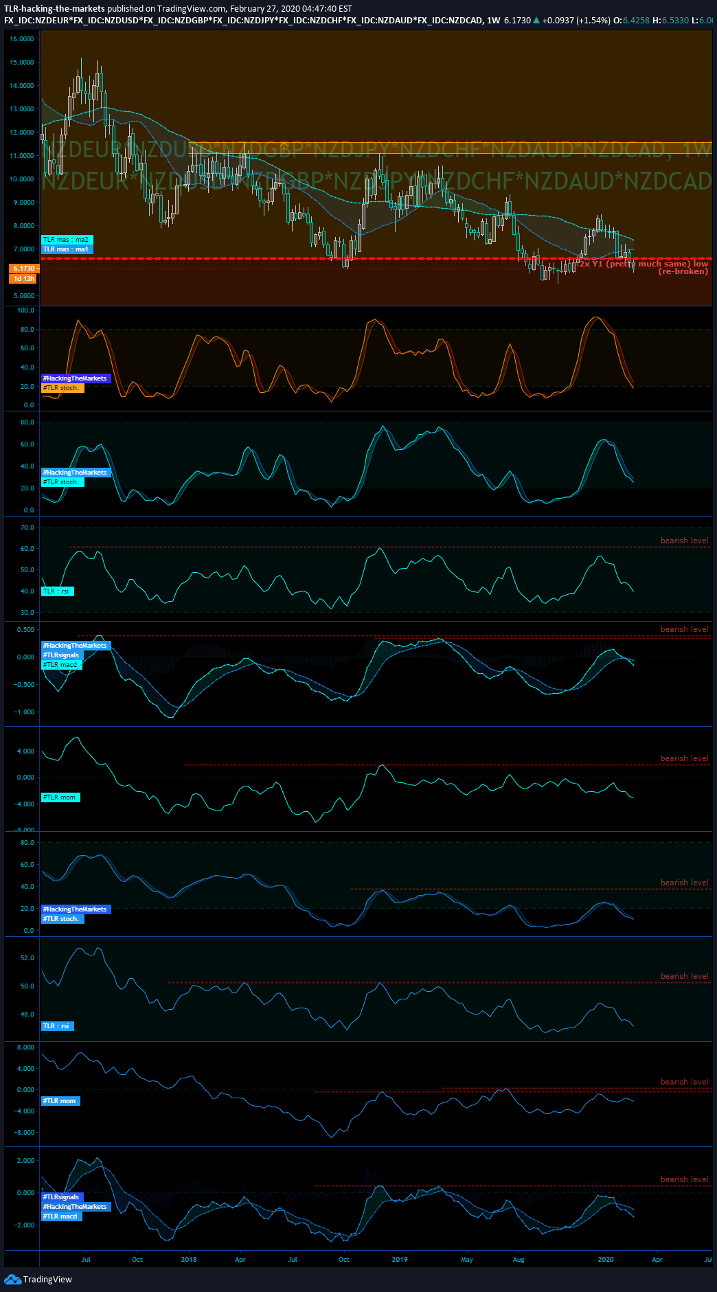  Chart Image
