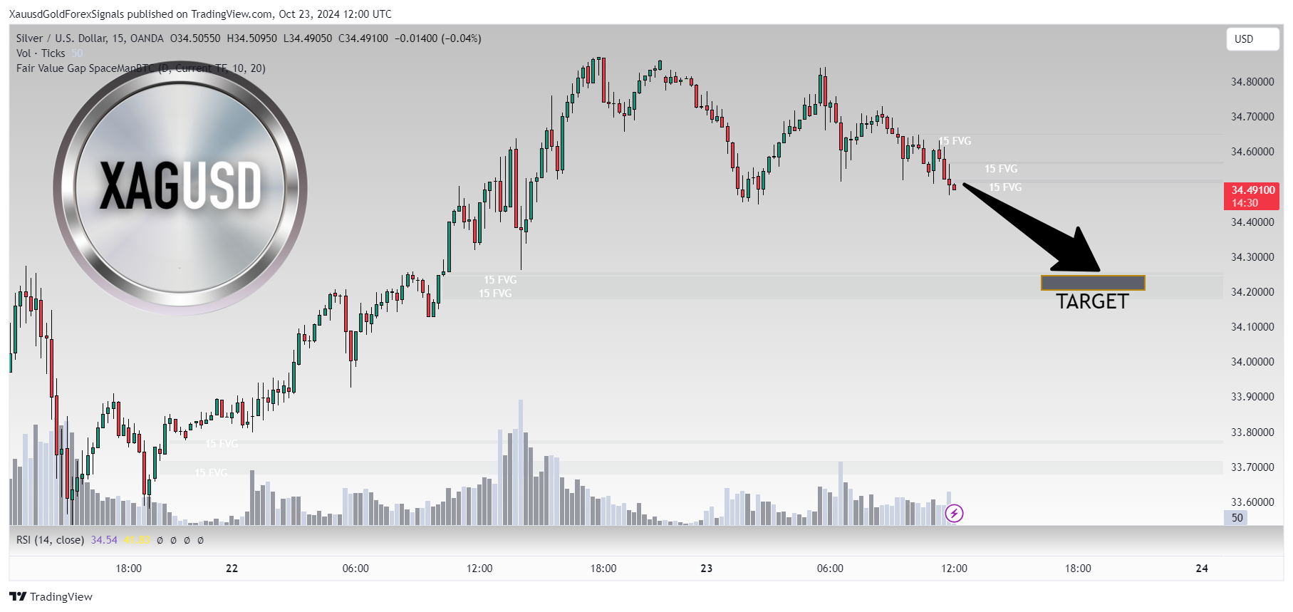 OANDA:XAGUSD Chart Image by XauusdGoldForexSignals