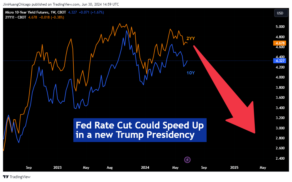 CBOT_MINI_DL:10Y1! Chart Image by JimHuangChicago
