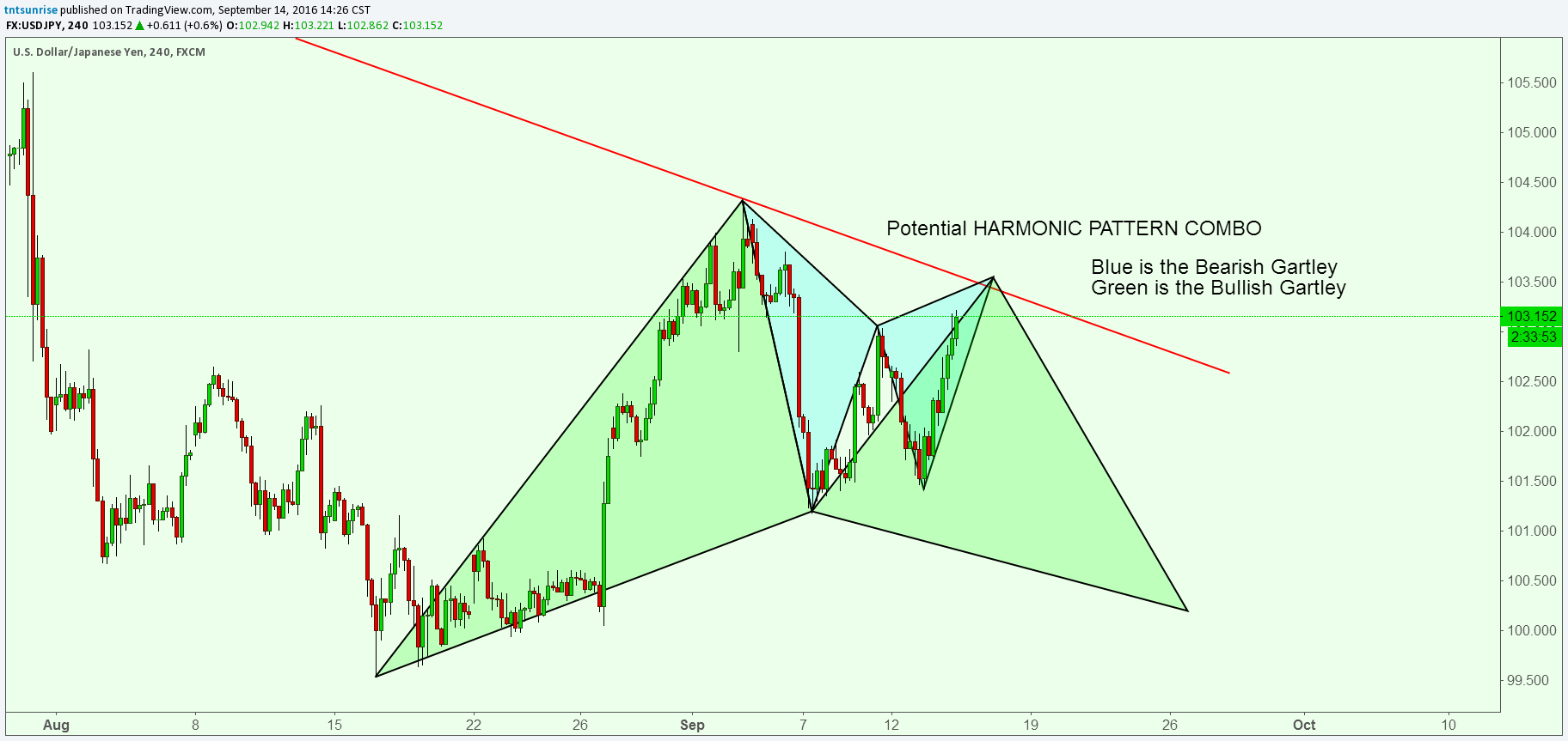  Chart Image
