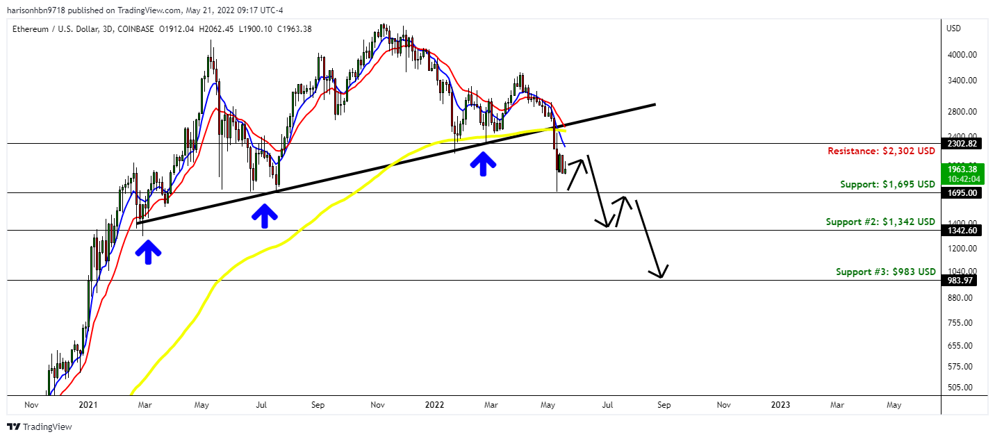COINBASE:ETHUSD Chart Image by harisonhbn9718