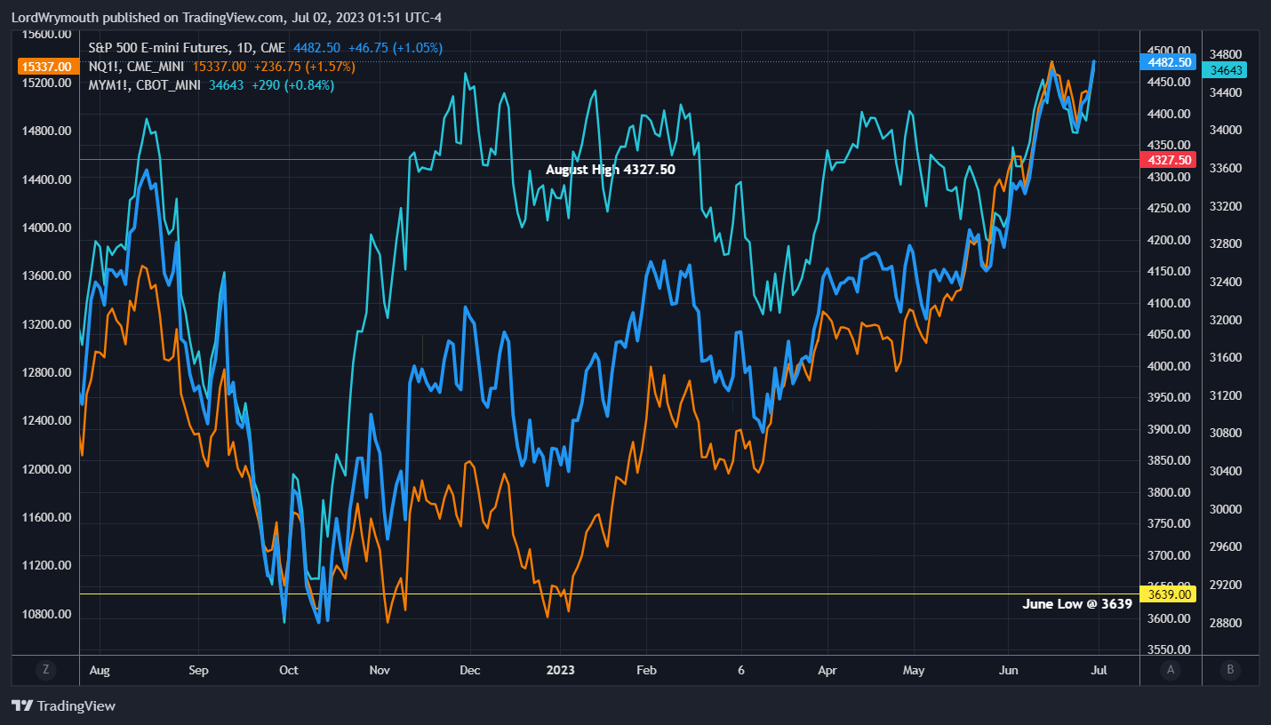 CME_MINI:ES1! Chart Image by LordWrymouth