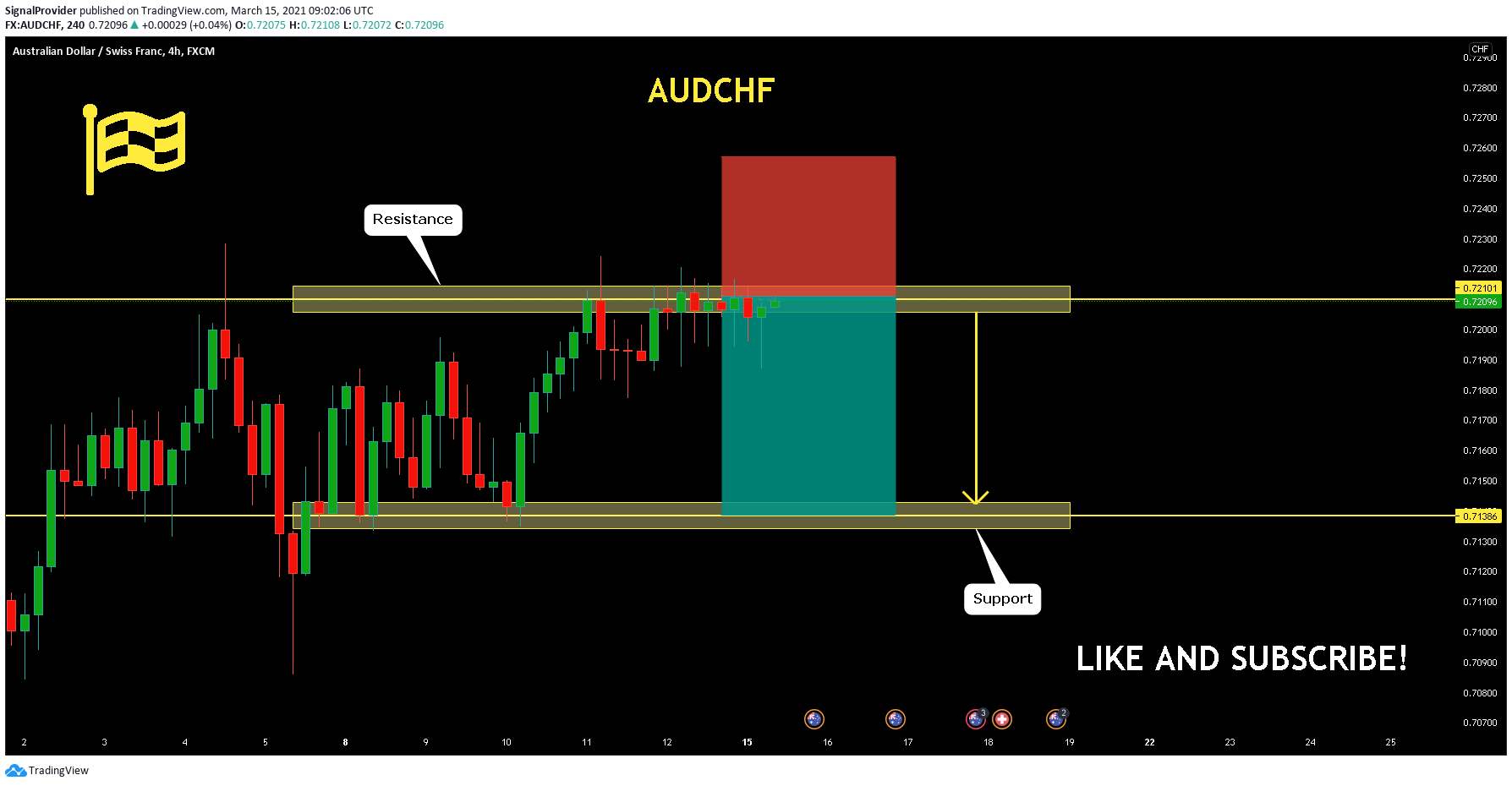  Chart Image