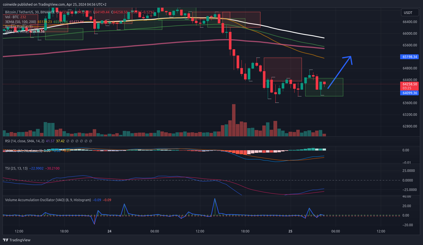 BINANCE:BTCUSDT Chart Image by coinwide