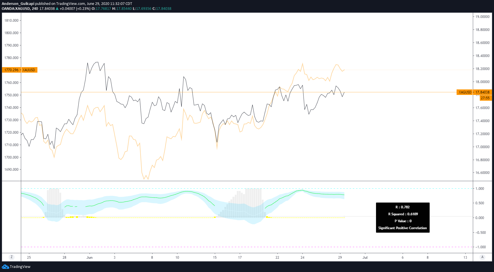  Chart Image