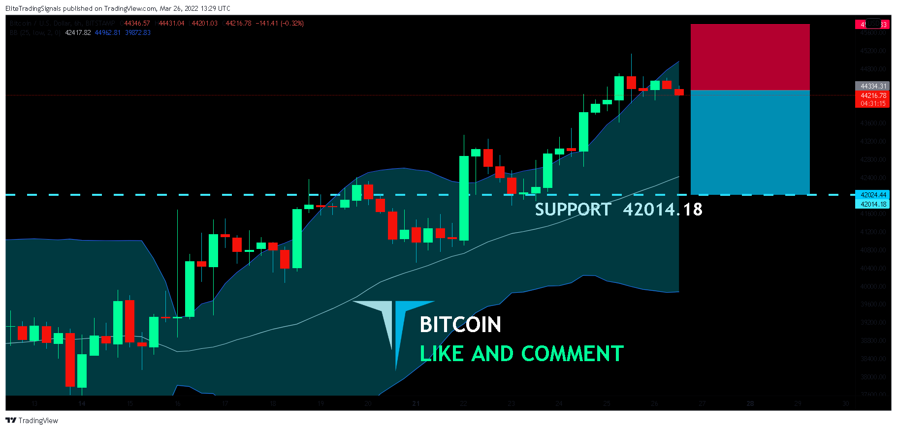 BITSTAMP:BTCUSD Chart Image by EliteTradingSignals