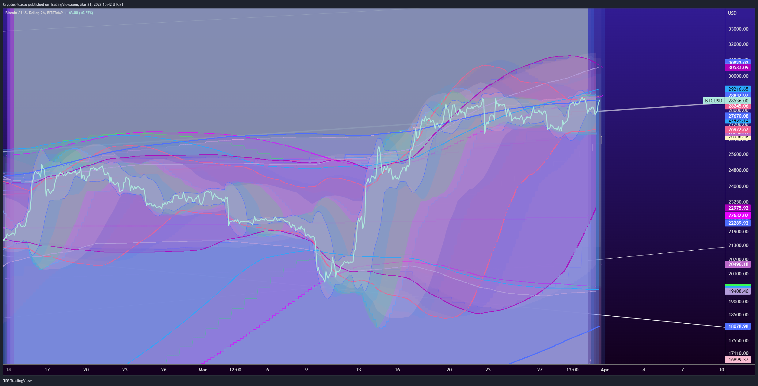 BITSTAMP:BTCUSD Chart Image by CryptosPicasso