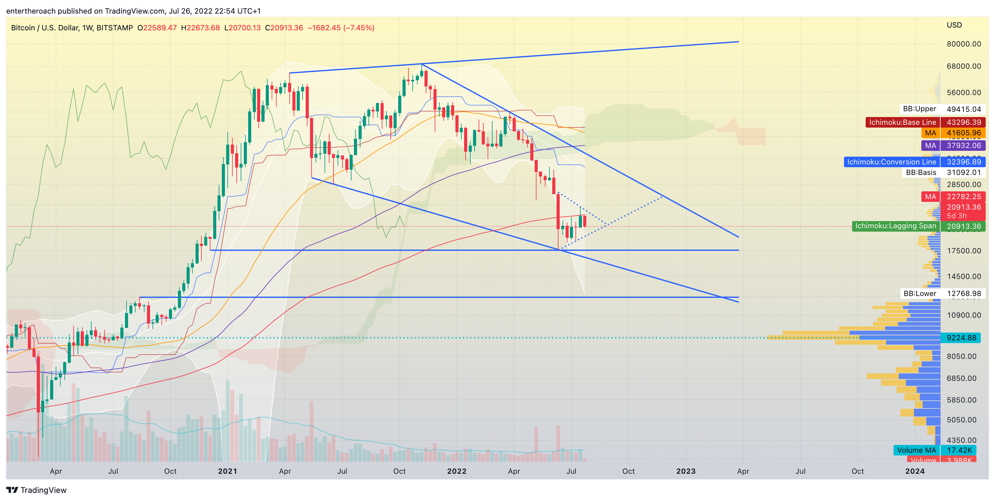 BITSTAMP:BTCUSD Chart Image by TradingThroughTheLens