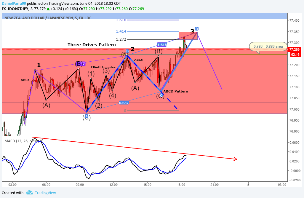 Chart Image