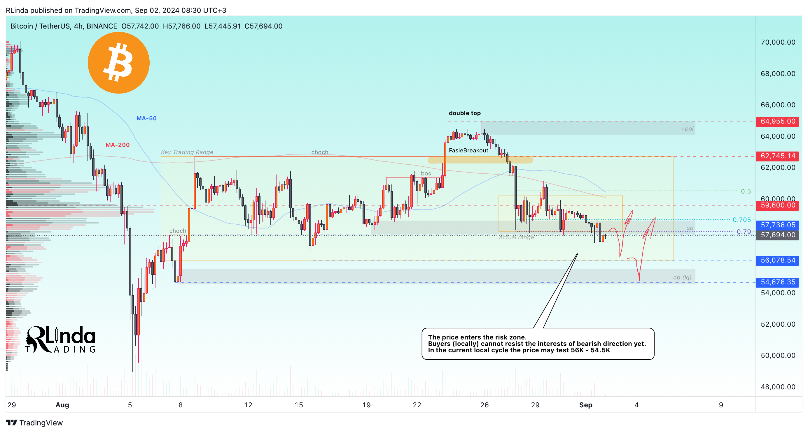BINANCE:BTCUSDT Chart Image by RLinda