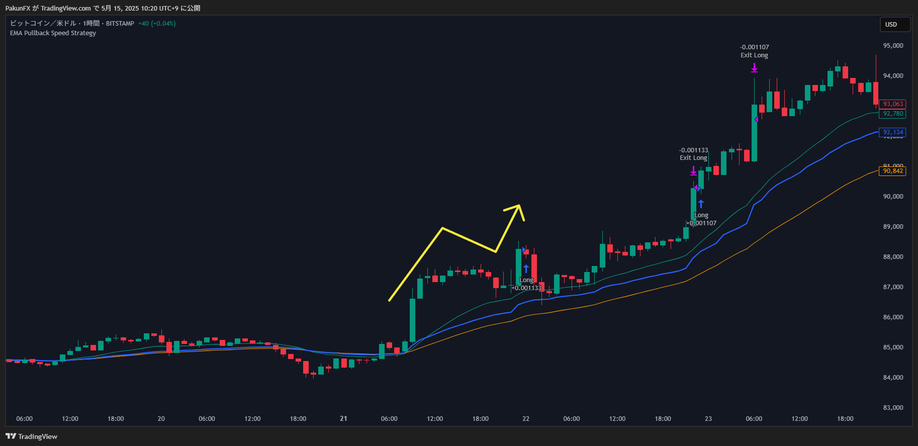 BITSTAMP:BTCUSD Chart Image by PakunFX