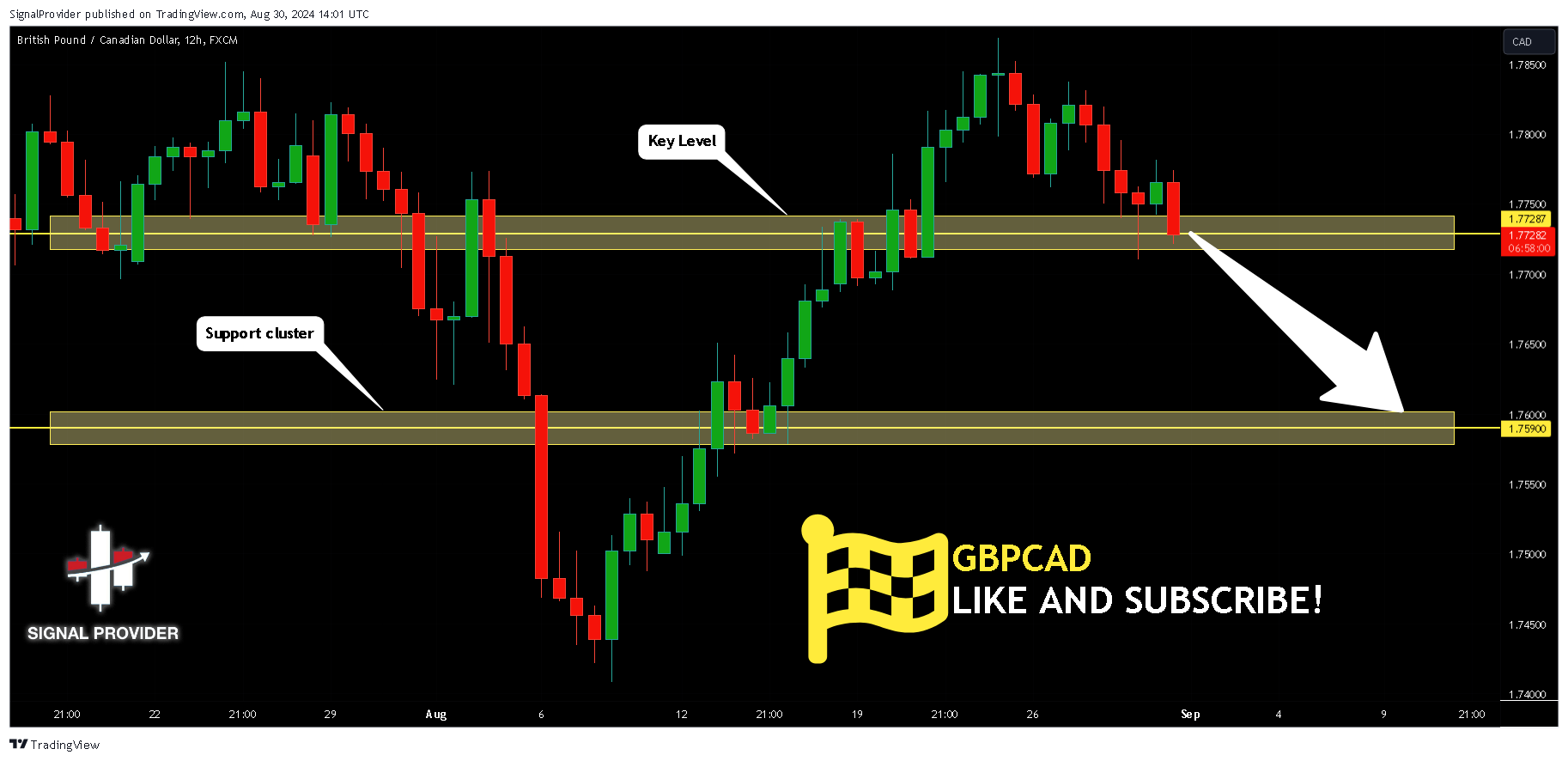 FX:GBPCAD Chart Image by SignalProvider