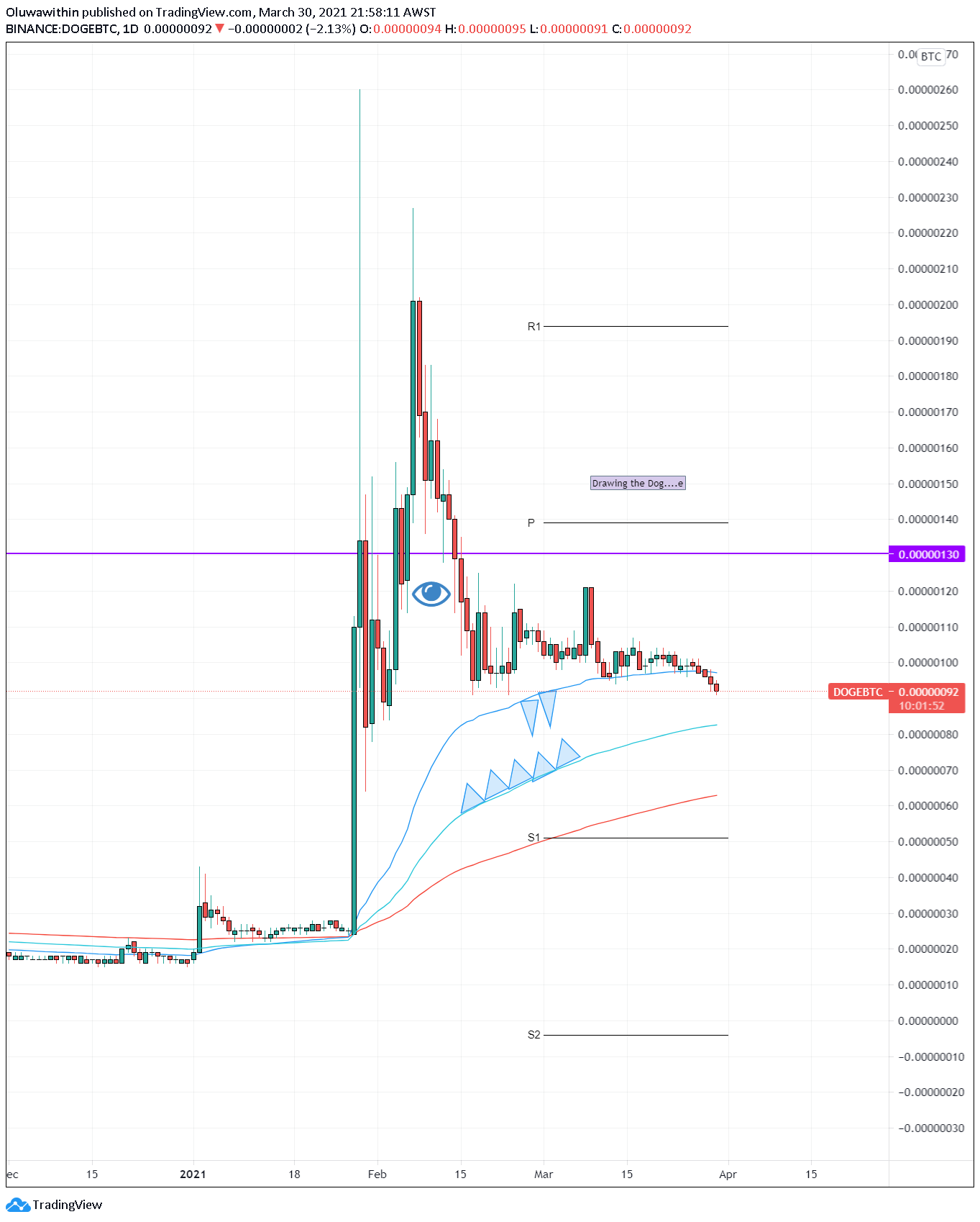  Chart Image