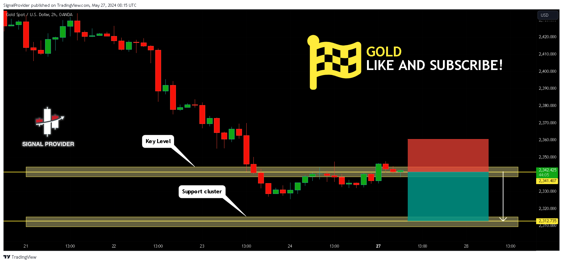 OANDA:XAUUSD Chart Image by SignalProvider