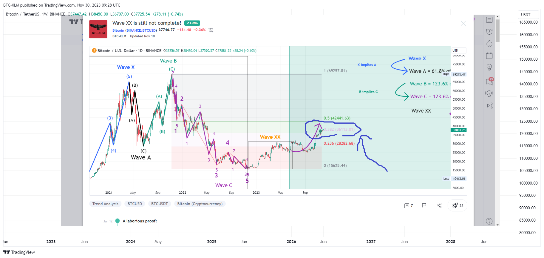 BINANCE:BTCUSDT Chart Image by BTC-XLM