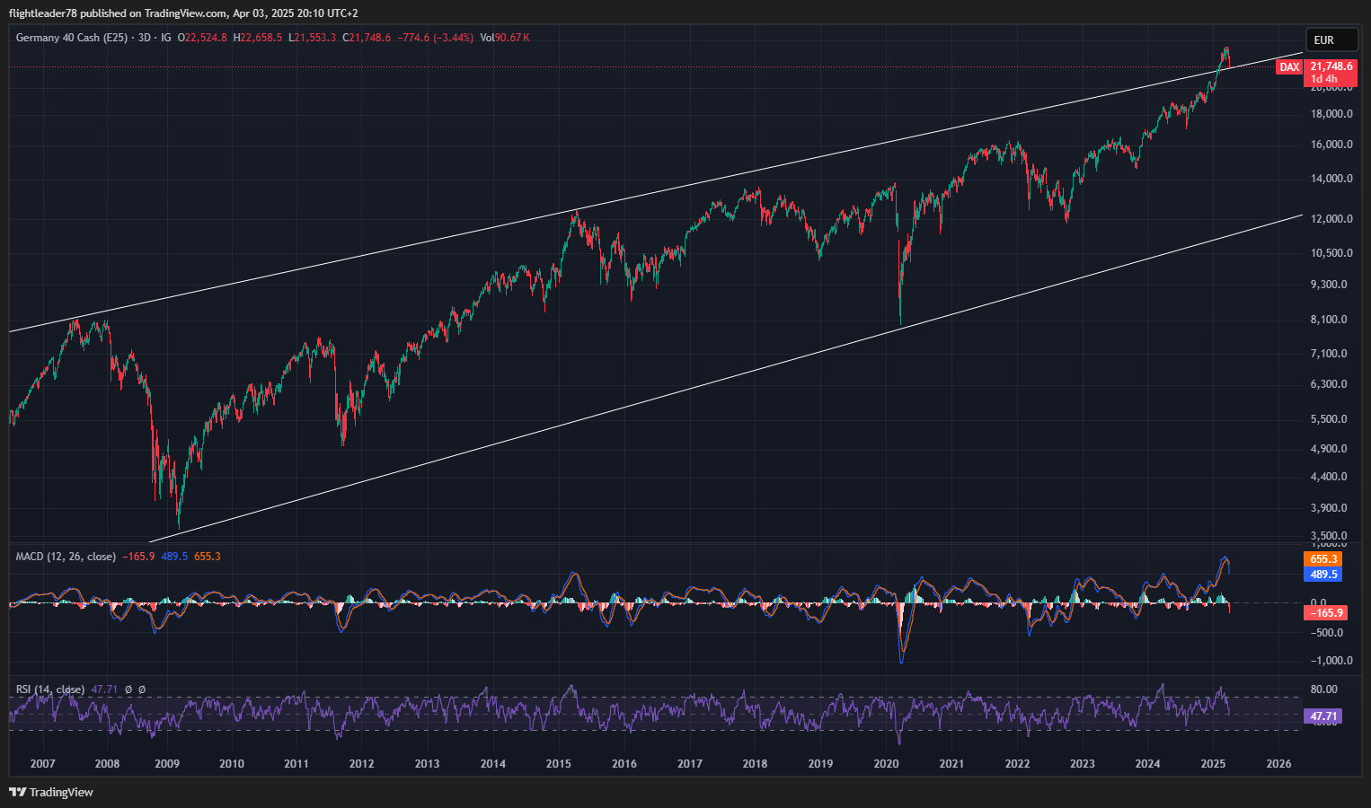 IG:DAX Chart Image by flightleader78