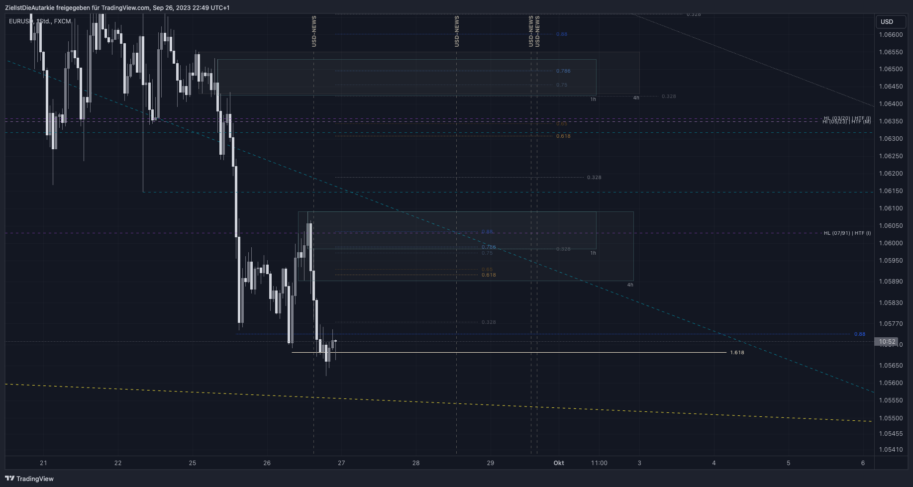 FX:EURUSD Chart Image by ZielIstDieAutarkie