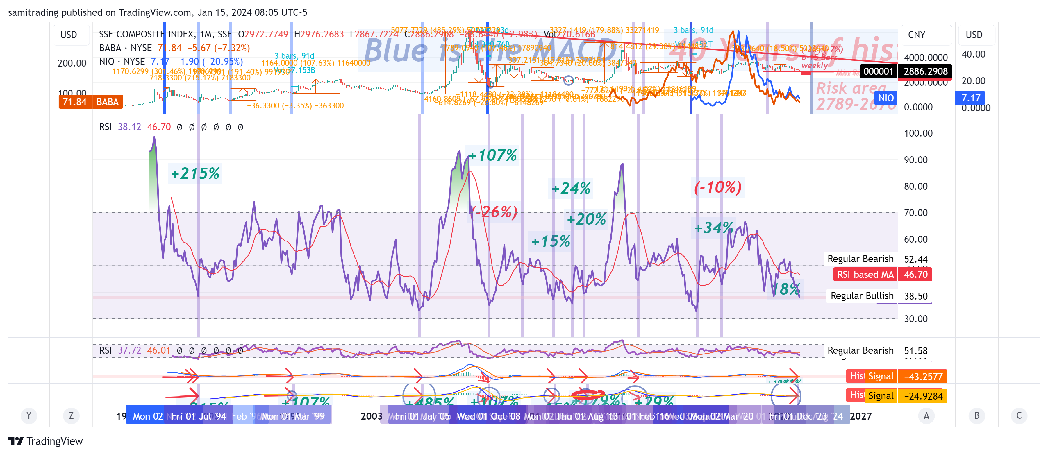 SSE_DLY:000001 Chart Image by samitrading