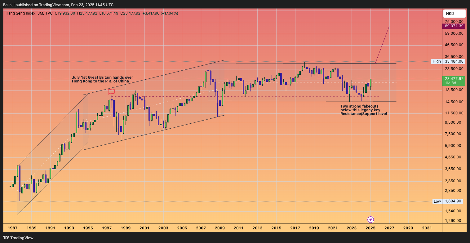 TVC:HSI Chart Image by BallaJi
