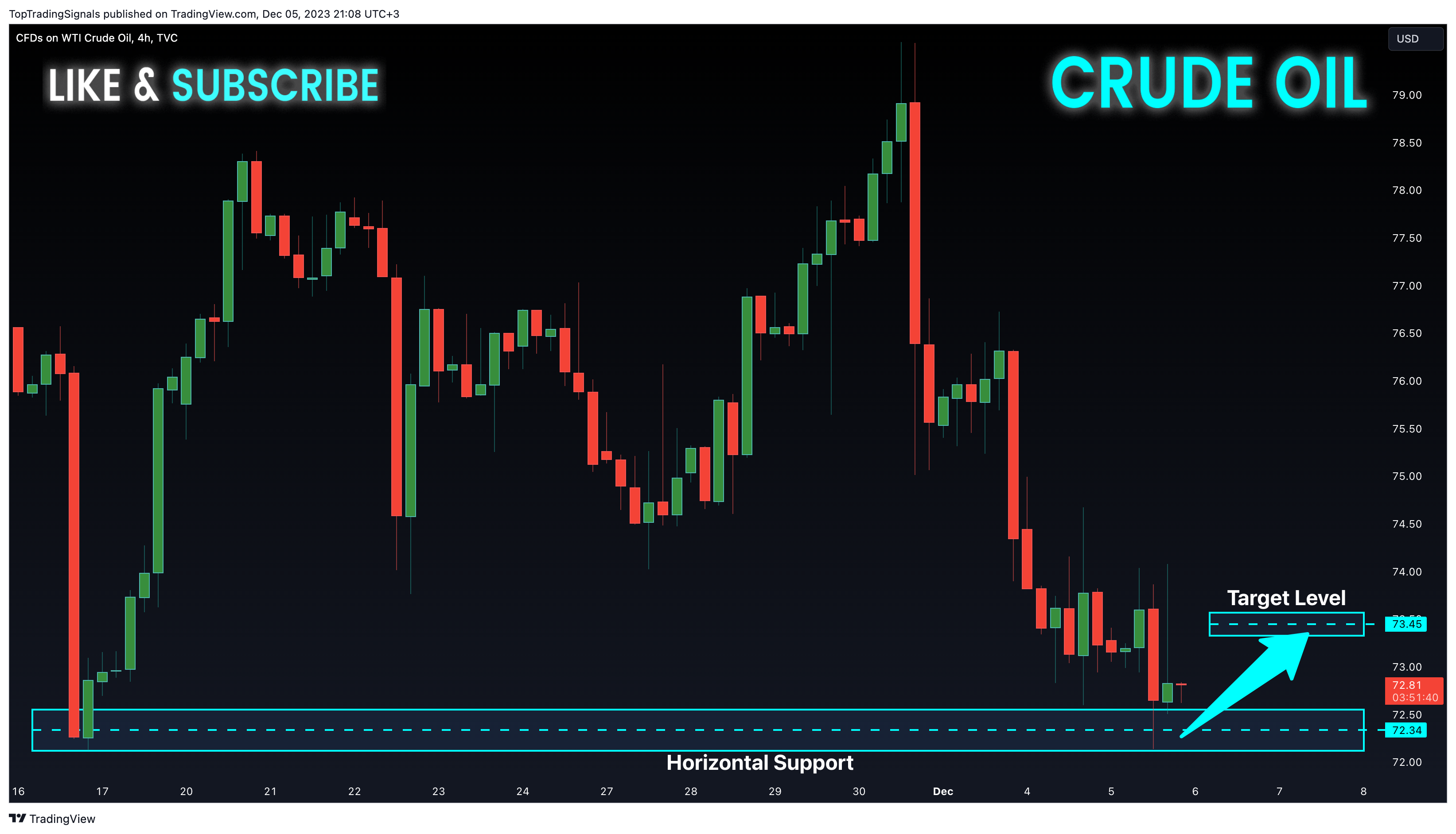 TVC:USOIL Chart Image by TopTradingSignals