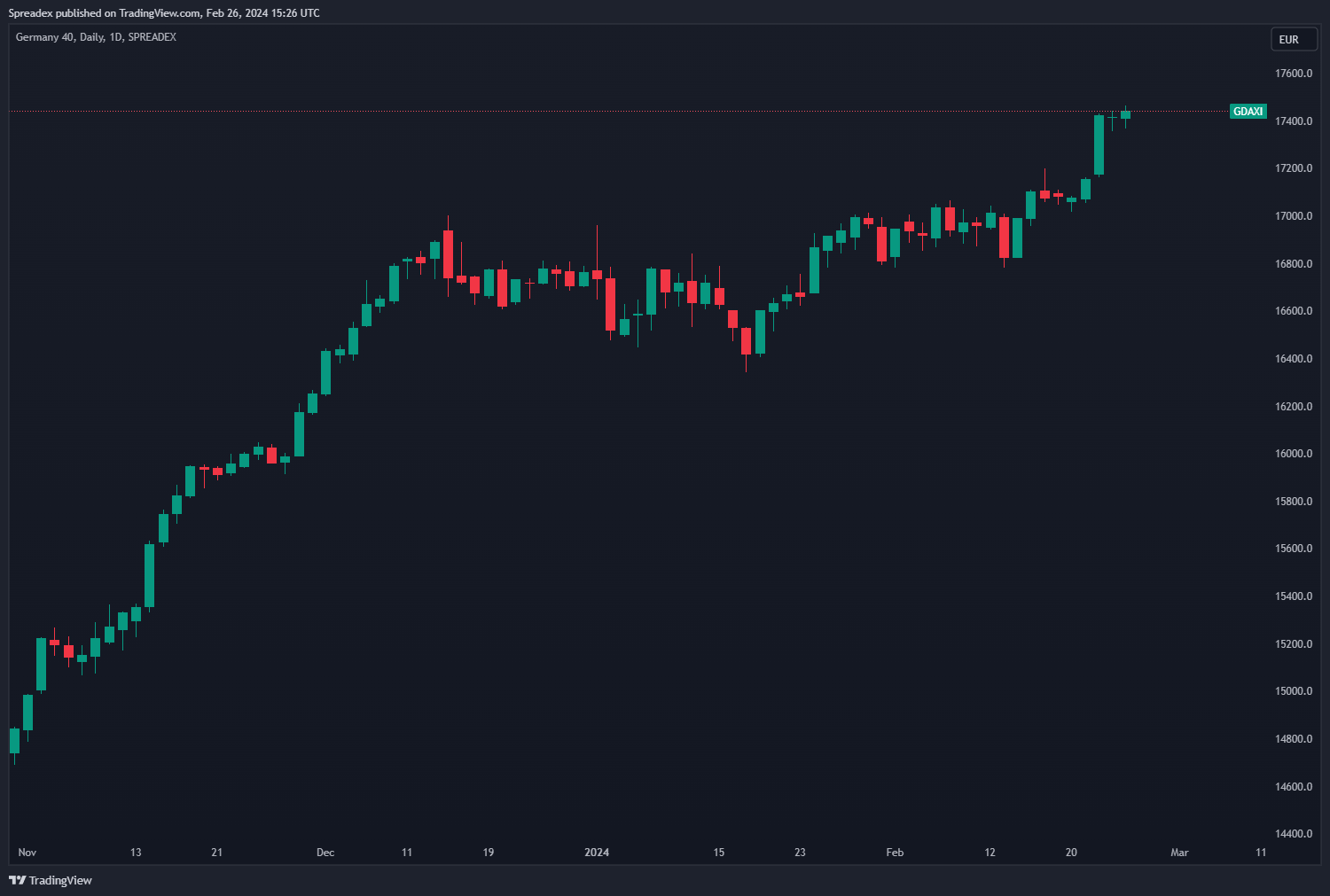 SPREADEX:GDAXI Chart Image by Spreadex