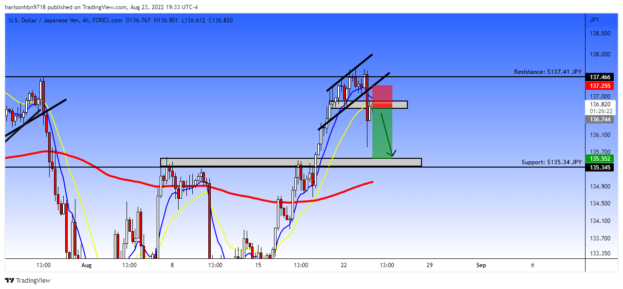 FOREXCOM:USDJPY Chart Image by harisonhbn9718