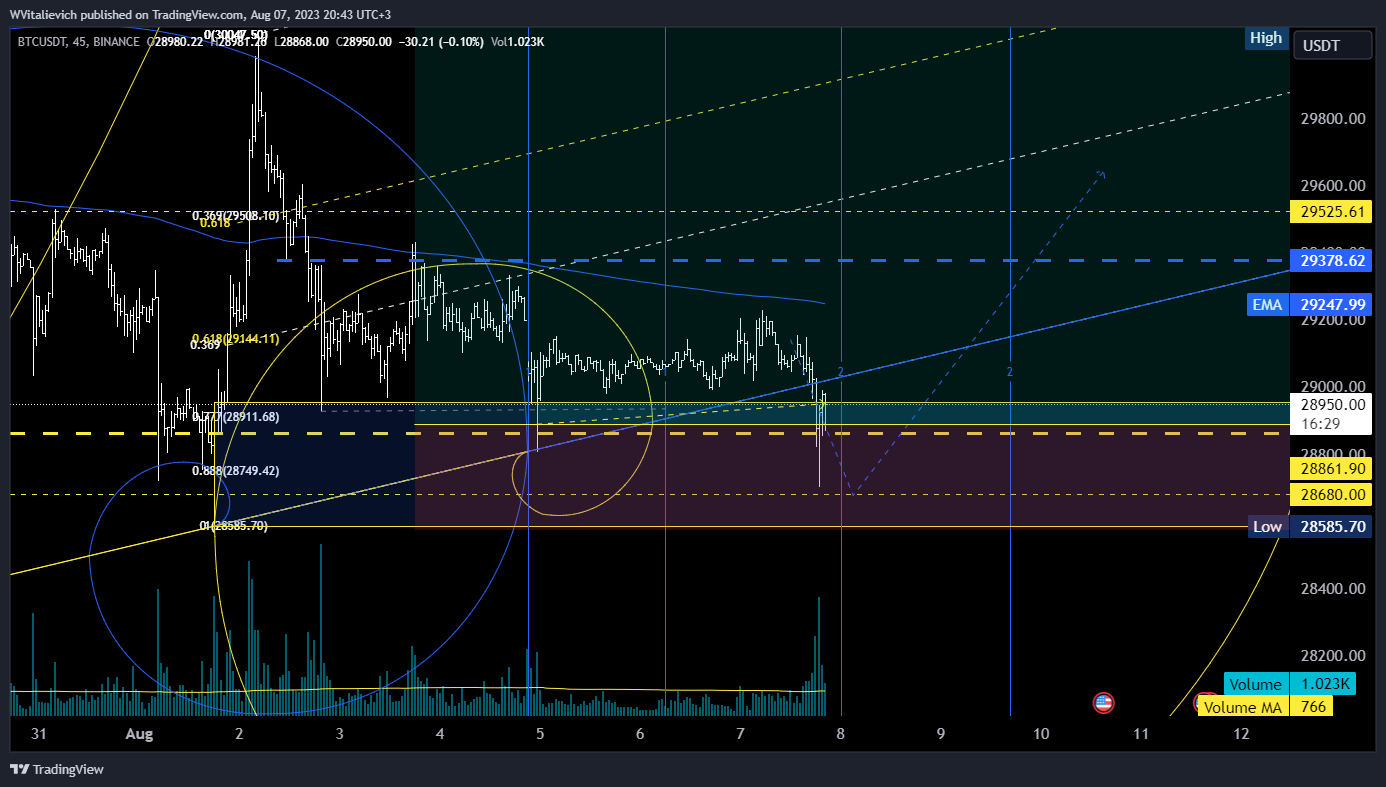 BINANCE:BTCUSDT Chart Image by WVitalievich