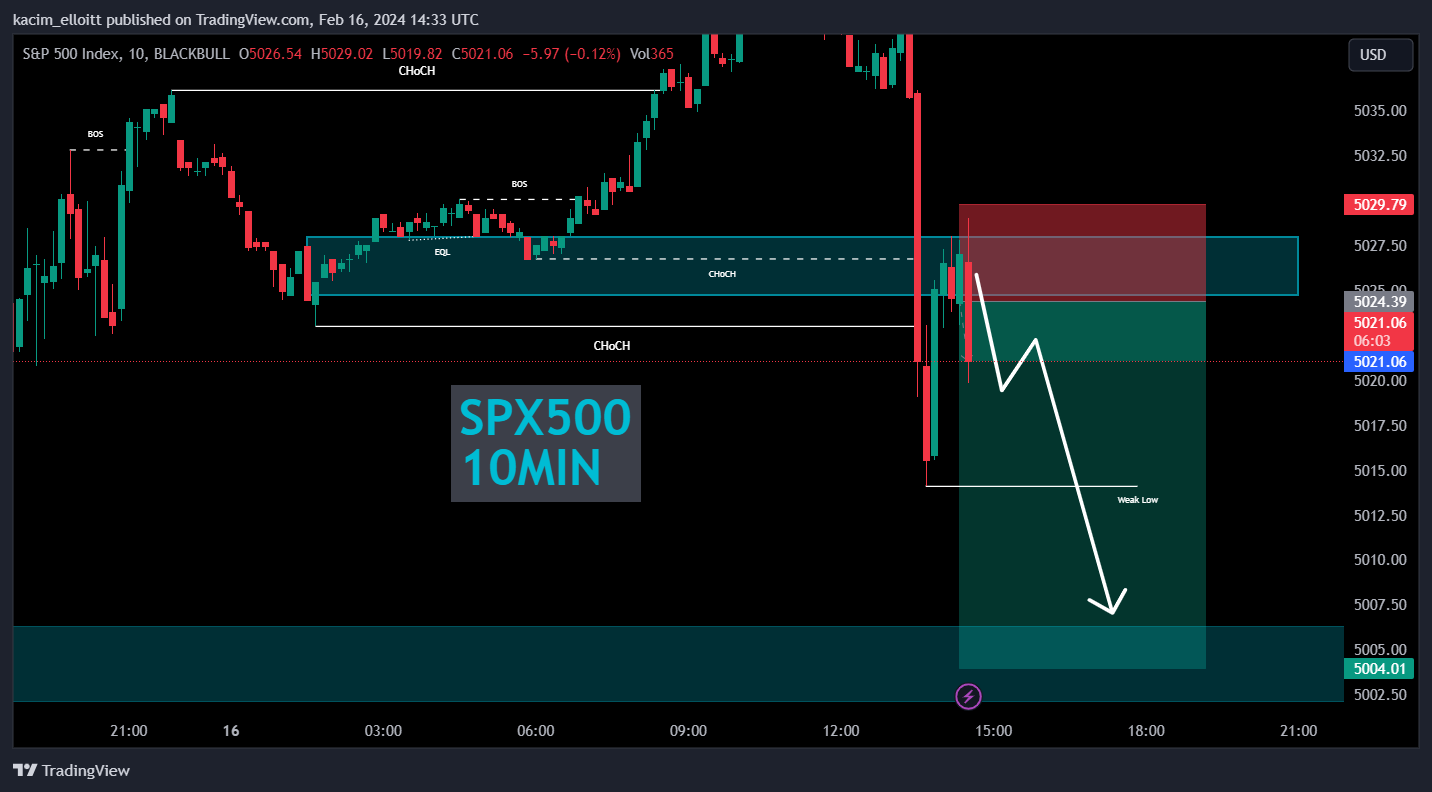 BLACKBULL:SPX500 Chart Image by kacim_elloitt