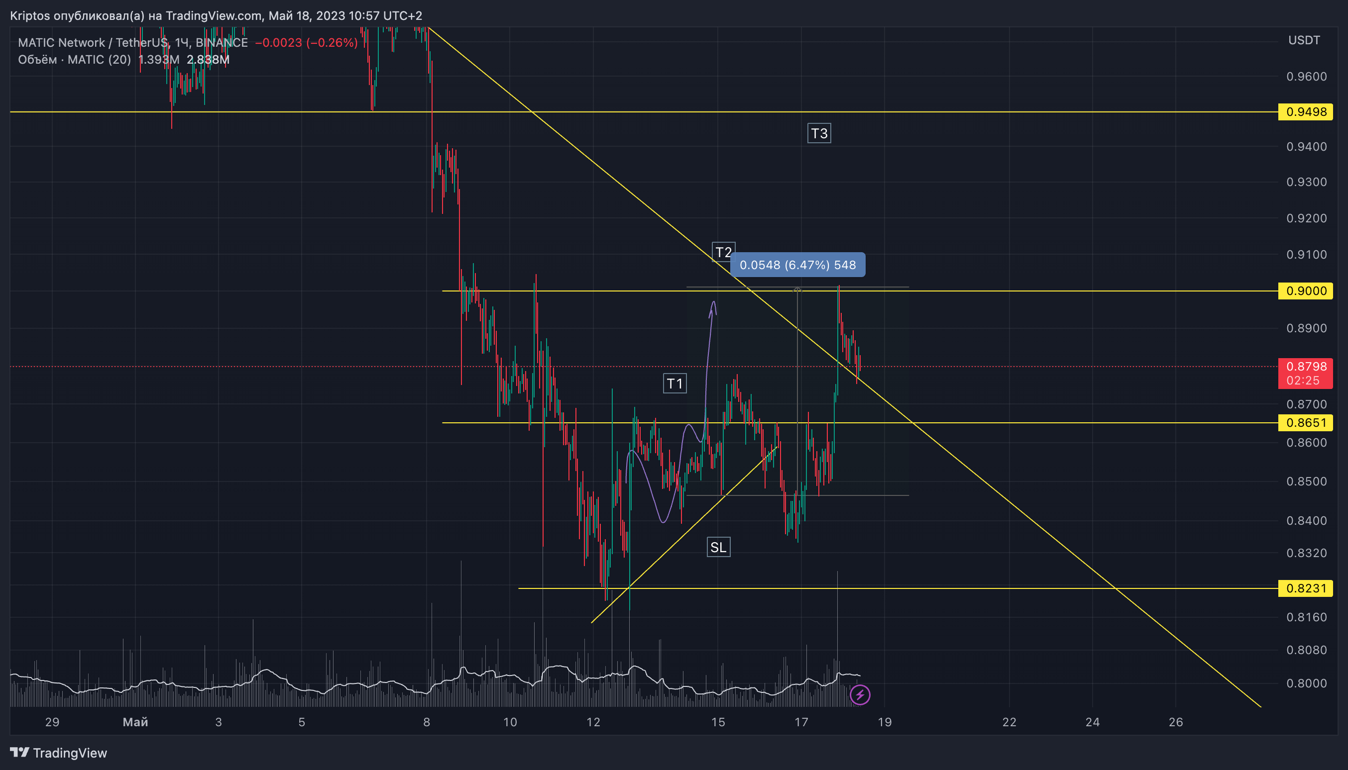 BINANCE:MATICUSDT Chart Image by Kirill_Gaitan