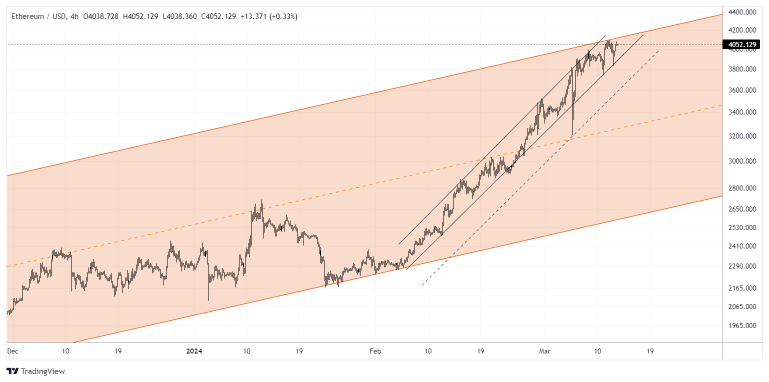 ETHUSD Chart Image