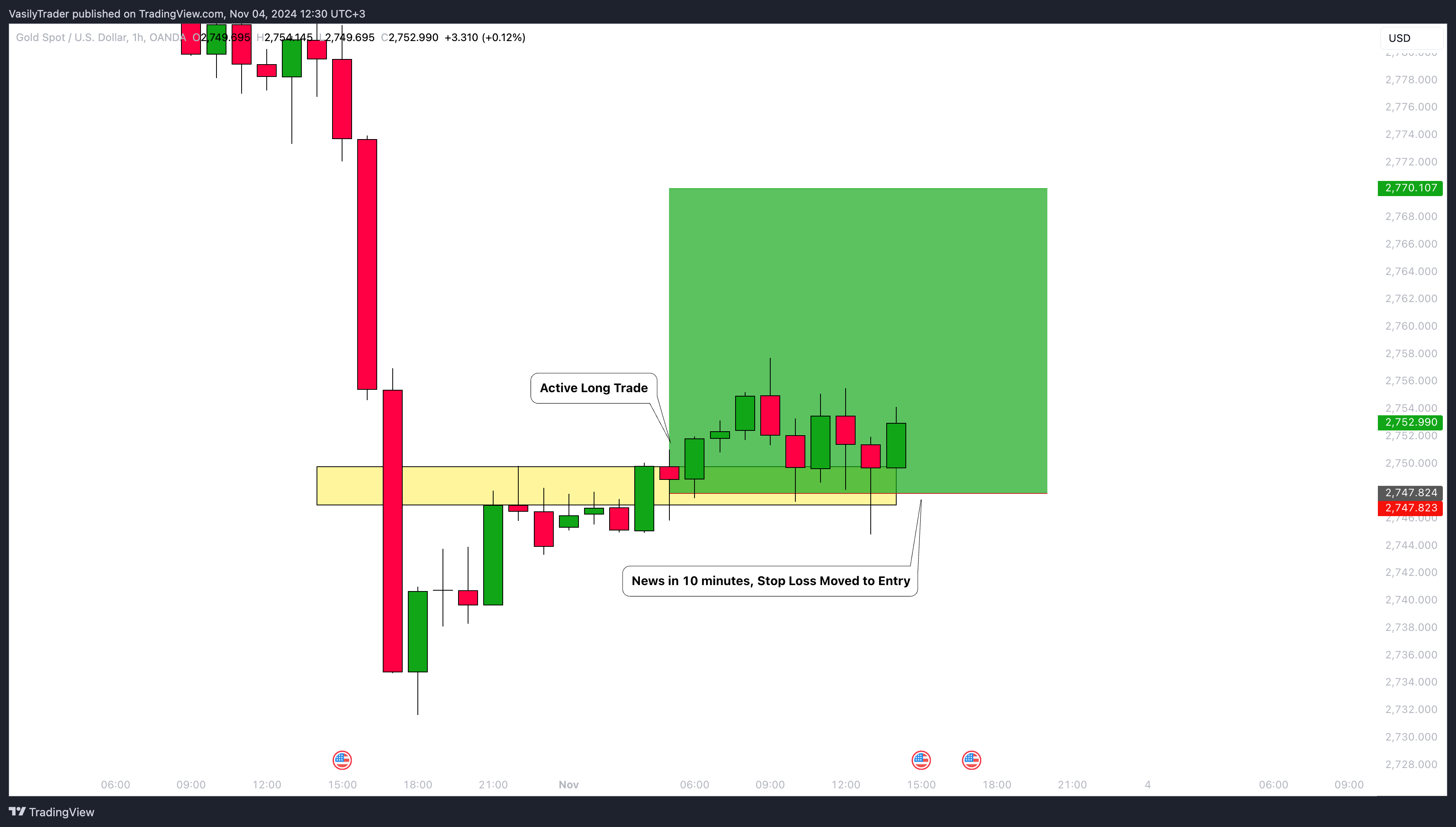OANDA:XAUUSD Chart Image by VasilyTrader